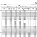 12日以降の1号機のデータ