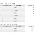 輸入乾電池の内訳と販売価格