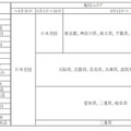 radiko radiko.jp、緊急対応として実施したエリア制限解除を終了