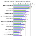 サイトを閲覧する目的（複数回答）