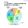 ミセスへのアンケート、東日本大震災募金の平均額は1万1,241円 「ごく一般の家庭では、この程度が平均的な義援・支援金の金額ではないか」と感じる金額は？