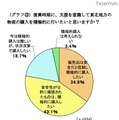 ミセスへのアンケート、東日本大震災募金の平均額は1万1,241円 復興時期に、支援を意識して東北地方の 物産の購入を積極的に行いたいと思いますか？