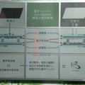 電子ペーパーの原理。プラスに帯電した黒い電子粉流体と、マイナスに帯電した白い電子粉流体を分留し、電圧をかけて表示を切り替える