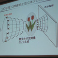 空間像再生型立体テレビ