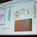 インテグラル式立体テレビ