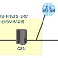 実証実験構成図