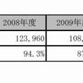 国内IT市場規模予測の元データ