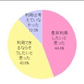 購入時のビジネス利用意図