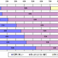 言葉の認知度は低いが著作権を侵害するとの認識はある。“デジタル万引き”のアンケート結果を公表