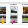 タッチパッドの「マルチタッチジェスチャー」の機能例