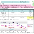 1回目の実証実験の結果