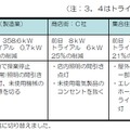 企業による取組事例