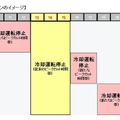 自販機を輪番で停止するイメージ