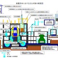 対策概要図