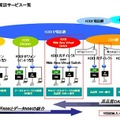 法人向けIP電話サービス 概要図