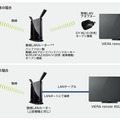 ビデラリモートの接続イメージ