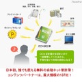 クラウド型家計簿で家計と資産の管理…OCN家計簿 「OCN家計簿」サービスイメージ