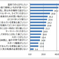 実際に実現可能かどうかにかかわらず、今、どんな気分転換がしたいか