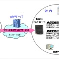 NTTアイティ、社外から社内のPCやサーバの電源をコントロールできる「新WOLコントローラ」発表