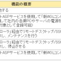 「新WOLコントローラ」の機能