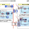 総務省による説明