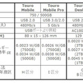 おもな仕様表