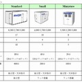 製品ラインアップ