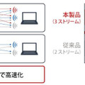 従来の2ストリームと今回の3ストリームとの比較