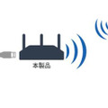 USB複合機の共有化のイメージ