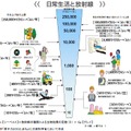 日常生活と放射線