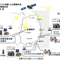 通信システム概念図