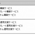 提供価格、およびサービス開始時期