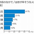 戦国武将のなかで「出世が早そうな人物」は？