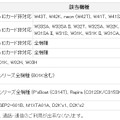 「au携帯電話サービス」も同時に終了する機種