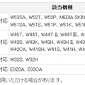 「au携帯電話サービス」は継続する機種