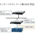 Oracle BI/DWH Packスタンダードモデル データ量500GB想定