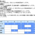 サービスモジュールの内訳