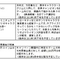 具体的な先行配信タイトルや利用者向け特典