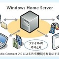 Windows Home Serverのイメージ（SOHOでの活用事例）