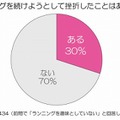 ランニングを続けようとして挫折したことはありますか？