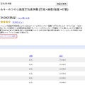 商品ページから「ショッピングリストに追加」することも可能