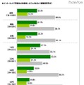 「卒業ソング」として思い浮かぶ曲といえば、あの歌 インターネットで同級生の検索をしたことがあるか（複数回答形式）