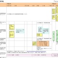 東京都、高校入試のスケジュールをまとめた進学情報カレンダー 都立高等学校