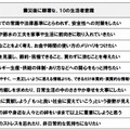 震災後に顕著な、10の生活者意識