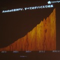 いよいよオープン化されるアメーバとサイバーエージェントのスマートフォン全体戦略 いよいよオープン化されるアメーバとサイバーエージェントのスマートフォン全体戦略