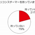 シリコンスチーマーを持っていますか？