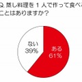 蒸し料理を1人で作って食べることはありますか？