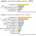 「地震発生前のTwitter利用」「地震発生後のTwitter利用」