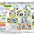 文科省、「教育の情報化ビジョン」を公表 21世紀にふさわしい学びの環境とそれに基づく学びの姿（例）