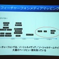 フィーチャーフォンにおけるWebサイトのPV（横軸）と専門性（縦軸）